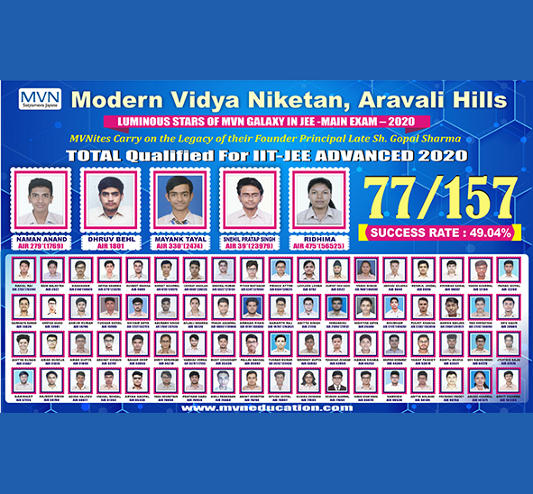 IIT JEE Advanced results-MVN School Aravalihills