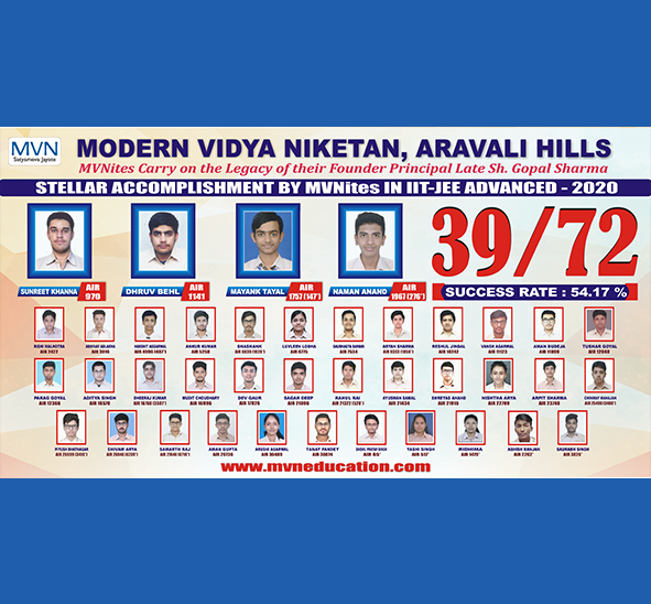 JEE Advanced results-MVN School Aravalihills